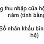 Bình Quân Thu Nhập Đầu Người Việt Nam Năm 2023