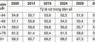 Chính Sách Lao Động Nữ Dân Số Và Gia Đình