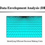 Data Envelopment Analysis Dea Là Gì