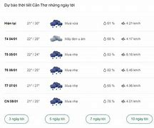 Dự Báo Thời Tiết Cần Thơ Ngày Mai Có Mưa Không