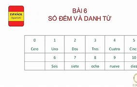 Học Tiếng Tây Ban Nha Có Bản