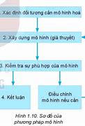 Sách Lập Trình Tư Duy Vật Lý 10 Pdf