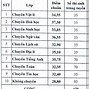 Thi Tuyển Sinh Lớp 10 Năm 2023 Thái Bình