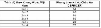 Thông Tư 01 2014 Về Chứng Chỉ Ngoại Ngữ