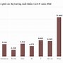 Thuế Xuất Khẩu Vàng Ở Việt Nam 2023 Là Bao Nhiêu