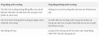 Ứng Động Sinh Trưởng Cơ Chế